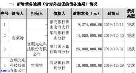 浦发逾期四天,打  告诉我不还会冻结卡，浦发银行：逾期四天，告知不还后将冻结银行卡