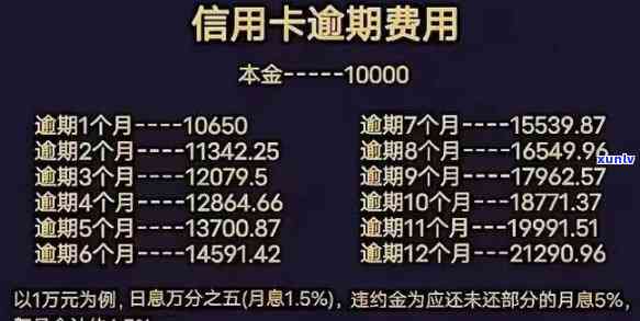 发自信逾期一天-发银行信用逾期2天还款收我20元手续费