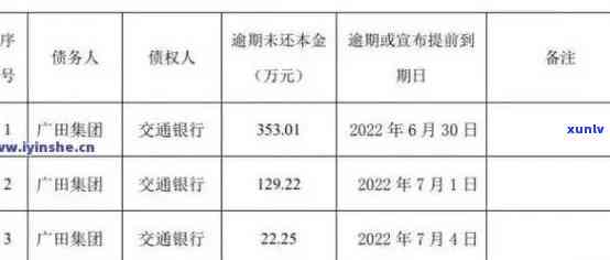 浦发银行逾期三年欠款八万，能否协商分两年还款？