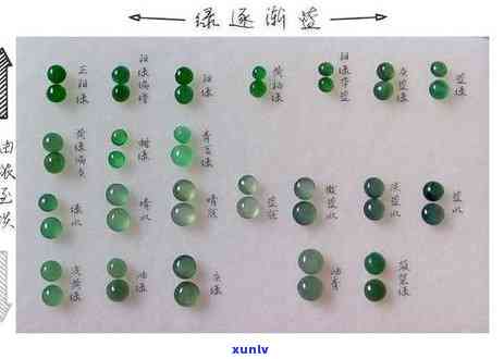 翡翠哪种种水最值钱？解析图解