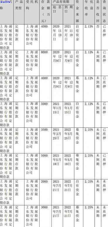 浦发催款  崩溃：频繁叫，怎样解决？