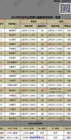 平安小橙花逾期多久上，平安小橙花贷款逾期多久会录入个人记录？