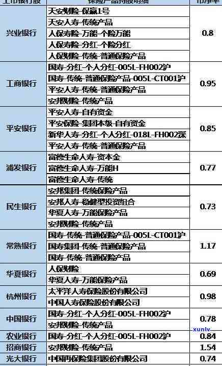 浦发银行逾期两期-浦发银行逾期两期账单还了上个个账单更低还款