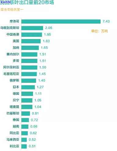 探究为什么中国茶叶在国际市场售价较低的原因