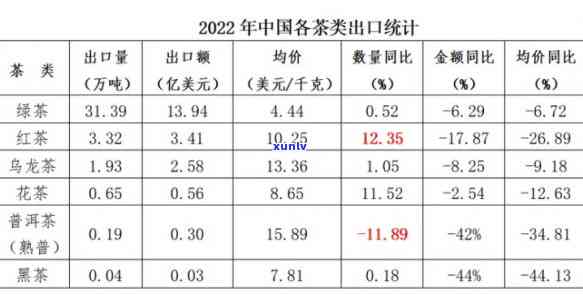 探究为什么中国茶叶在国际市场售价较低的原因