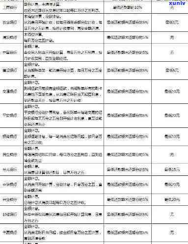 建设银行信用卡2万逾期4年：应还款金额及能否分期？