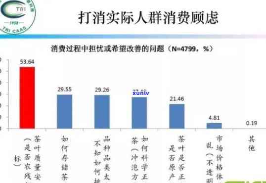 红茶目标消费人群分析报告：深入探究消费群体特征与需求