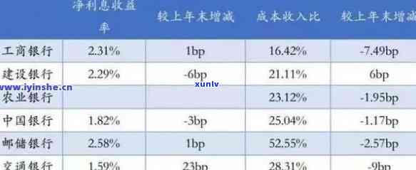 交通银行三期逾期利息是多少？请提供具体金额