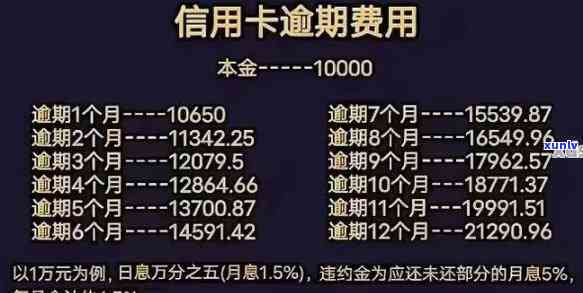 交通银行三期逾期利息是多少？请提供具体金额