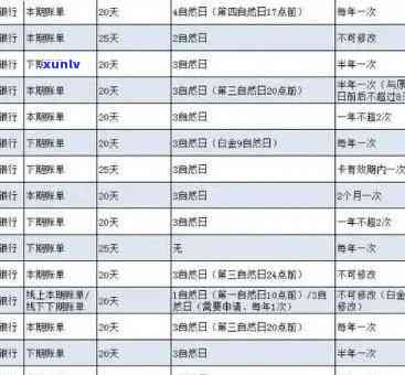 交通银行三期逾期利息是多少？请提供具体金额