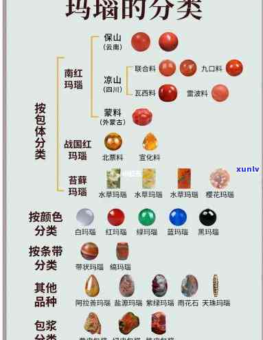 冰红玛瑙成分分析：完整解析与图表展示