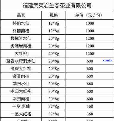 最新！武夷山小种红茶价格表及图片全览