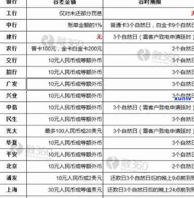 建设银行逾期还款一天,会作用记录吗，逾期一天还款会对建设银行的信用记录产生作用吗？