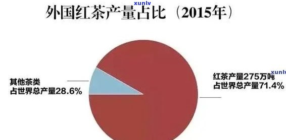 世界的红茶排名榜之一，揭晓！世界红茶排名榜之一的竟然是它？