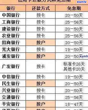 建行逾期还款时间计算  及规定