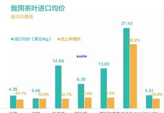 中国茶叶为什么不出口，探究中国茶叶为何未能成为出口主要产品的原因