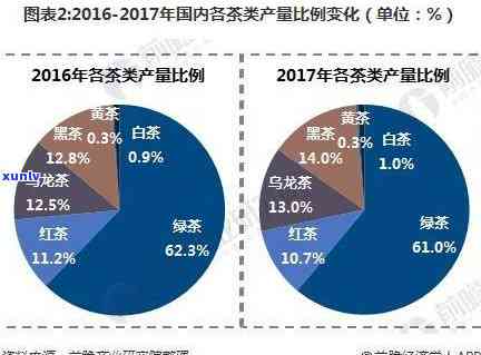 为什么中国的茶叶不能卖到国外，揭秘：为何中国茶叶难以打入海外市场？