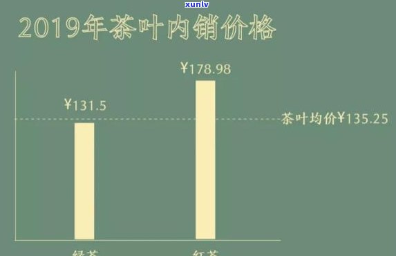 为什么中国的茶叶不能卖到国外，揭秘：为何中国茶叶难以打入海外市场？