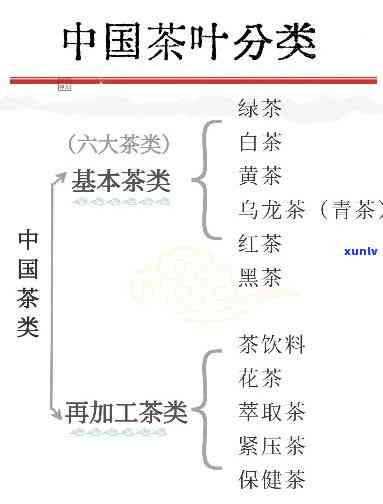 中国茶类分为哪几类图片及其名称介绍