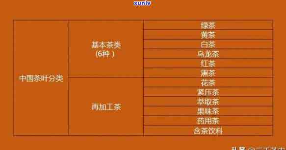 中国茶分为哪三类，探讨中国茶的分类：三大类别全面解析