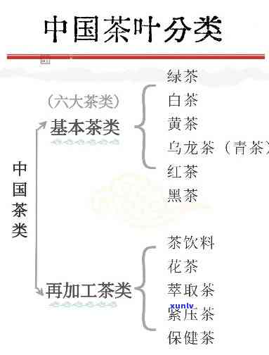 中国茶分类三大分类-中国茶分类三大分类是什么