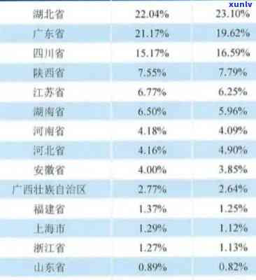 中国邮政逾期人员数量统计：确切数字是多少？