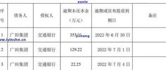 浦发逾期多久会请求一次性还全部欠款，浦发银行逾期还款：欠款多久会被告知需一次性偿还？