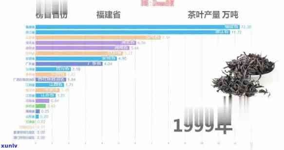 全国茶产量排名，揭秘中国茶叶大省：全国茶产量排名一览