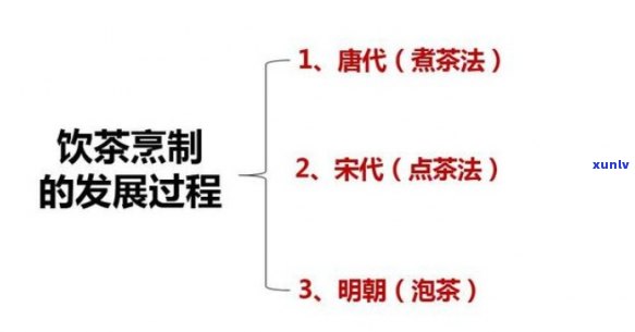 探究中国茶的起源与茶道的历演变