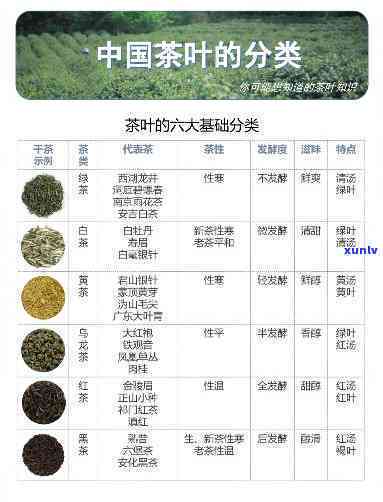 我国六大茶分类原理-我国六大茶分类原理?