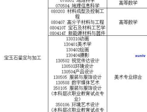 云南省宝玉石鉴定与加工专升本，专升本：探索云南省宝玉石鉴定与加工的深度与广度