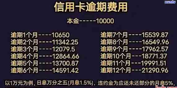 发卡逾期怎么还本金？逾期几天还能用额度吗？