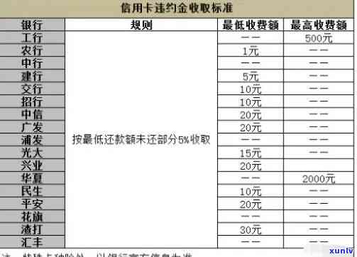 佛山逾期处理全攻略：罚款、扣分如何解决？