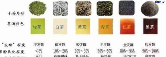 中国的茶分为哪几类-中国的茶分为哪几类的英文