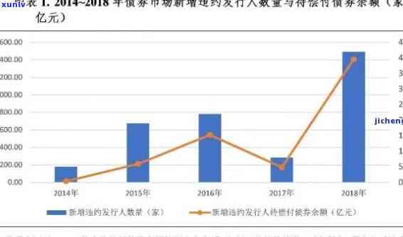 中国借贷逾期数据统计全面报告：深度分析与图表展示