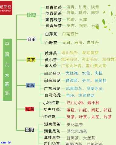 如何使用交行信用卡查询逾期账单并管理还款？