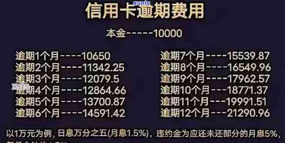 解决逾期：违约金及应对措