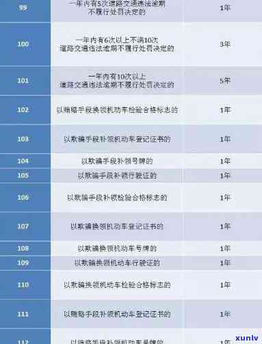 北京交通罚款逾期-北京交通罚款逾期未交会上吗