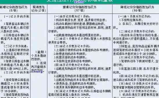 逾期交通罚款多少钱一天？去哪里交？