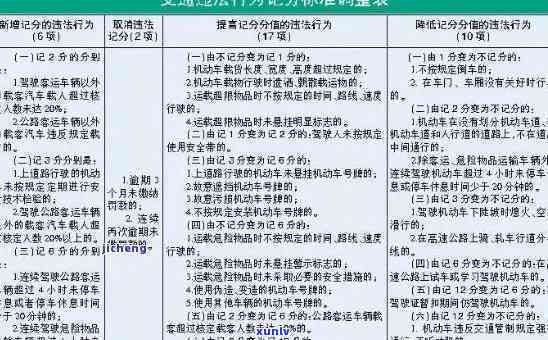 逾期交通罚款多少钱一次，逾期交通罚款标准：你知道一次需要支付多少吗？