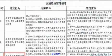 逾期交通罚款多少钱一次，逾期交通罚款标准：你知道一次需要支付多少吗？