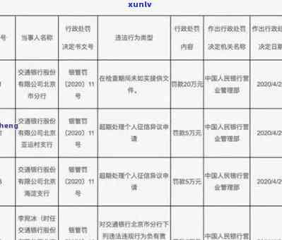 交通罚款逾期一个月多少钱，逾期一个月交交通罚款需要支付多少费用？