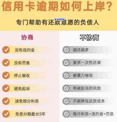 浦发协商成功二次逾期还可以协商么，浦发银行信用卡二次逾期后，是不是还有协商还款的机会？