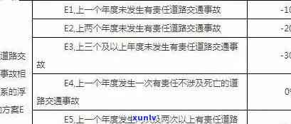 交通违法逾期罚款金额及计算  全知道！