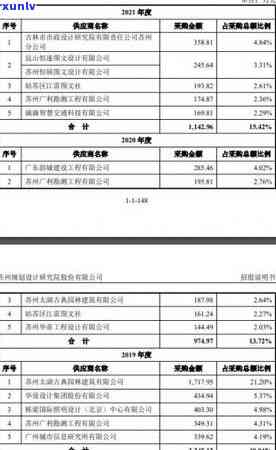 北京交通逾期罚款标准及最新规定文件