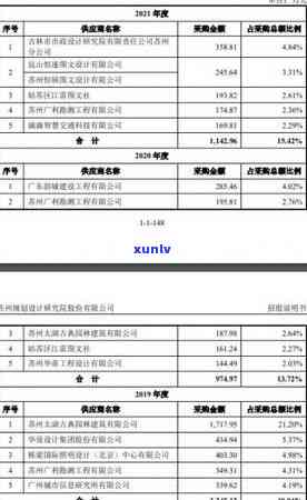 北京交通逾期罚款标准及最新规定文件