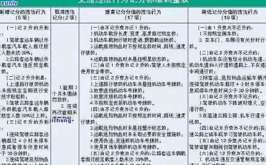 北京交通逾期罚款金额是多少？