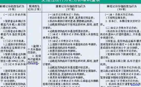 交通违法多久逾期罚款？影响及最小罚款期限解析