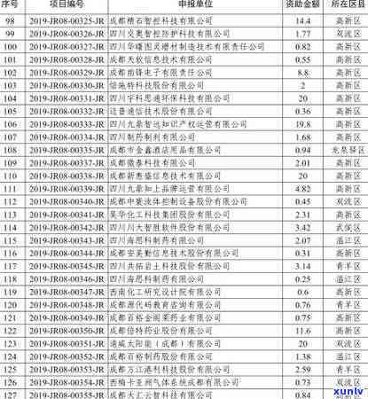 成都交通违法逾期罚款标准是多少？