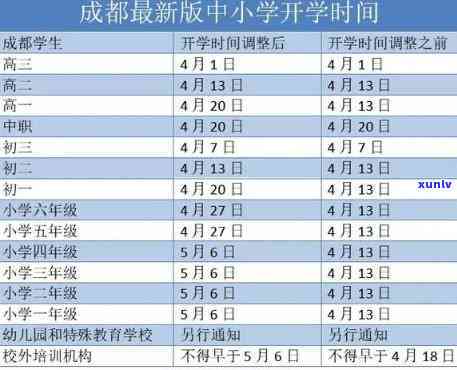 成都通知时间及解决期限规定